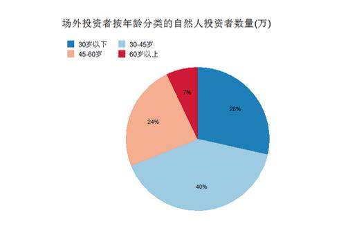 张坤们的甜蜜与忧愁