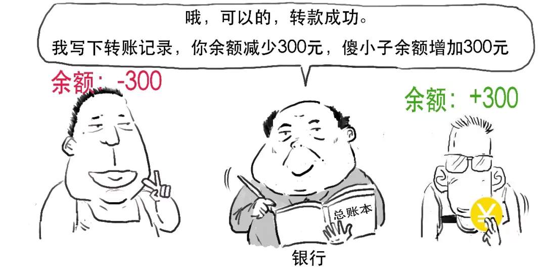 币圈为啥惨遭大屠杀，你真的搞懂比特币了吗？
