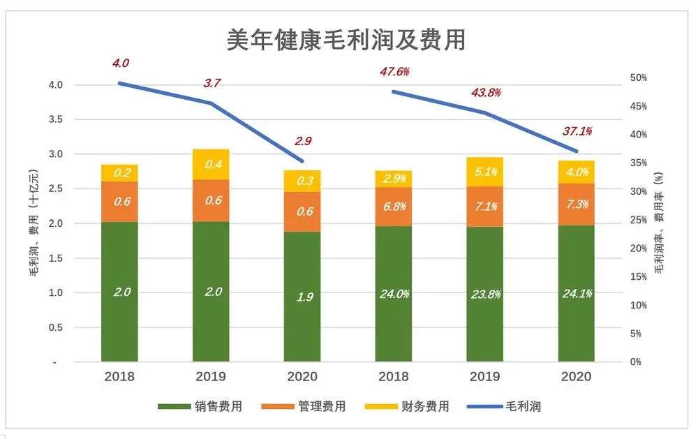 张坤的“新欢”，不太健康