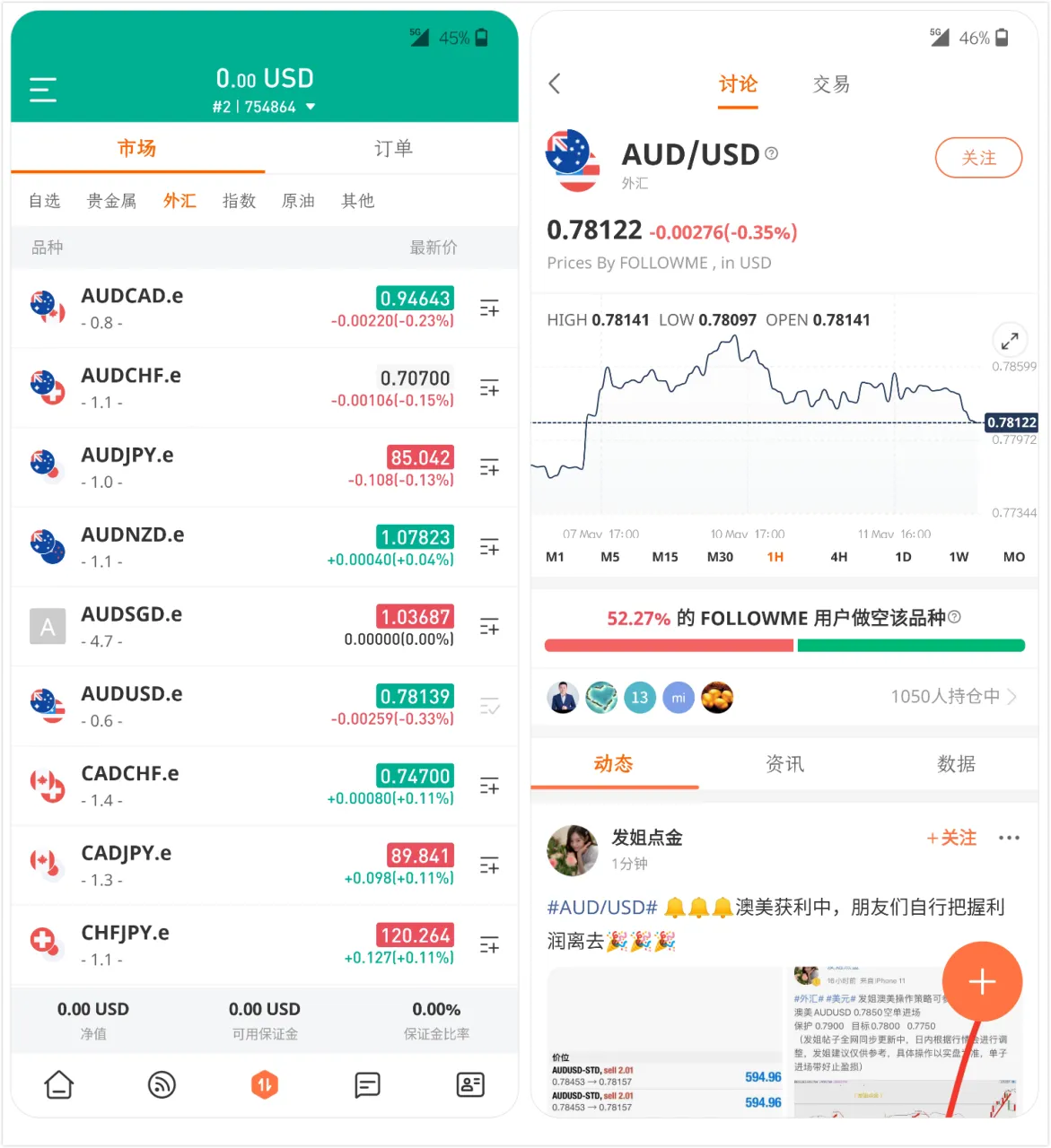 FOLLOWME 5.0升级版上线：专业、专致、专注