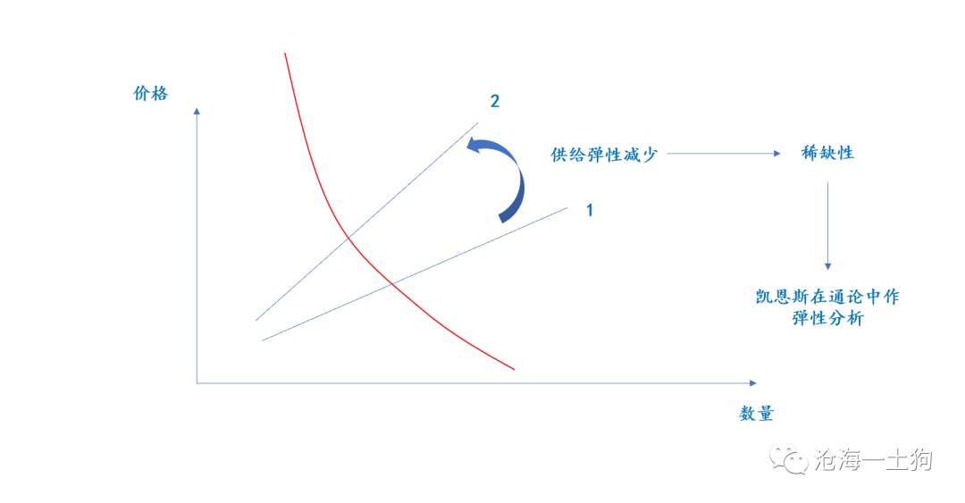 飙升的通胀和尴尬的美联储
