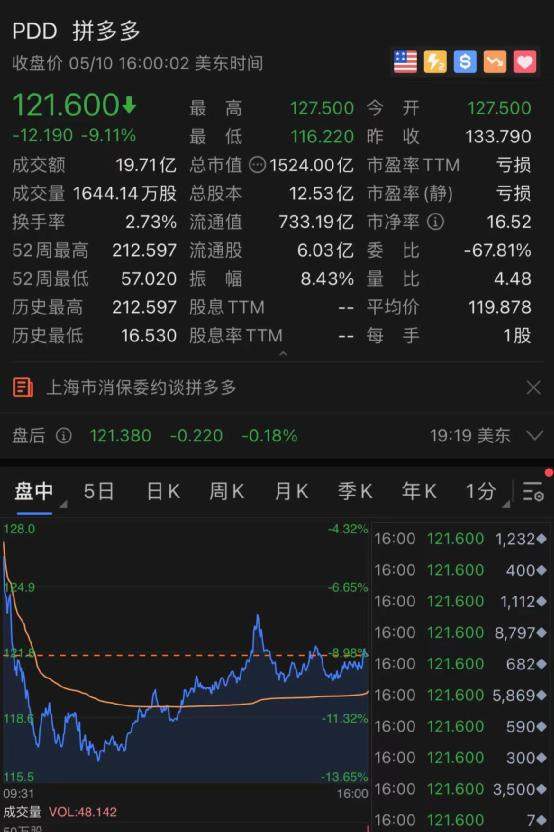 黑客攻击燃气运营商，FAAMG五巨头狂泻17000亿，拜登出手！