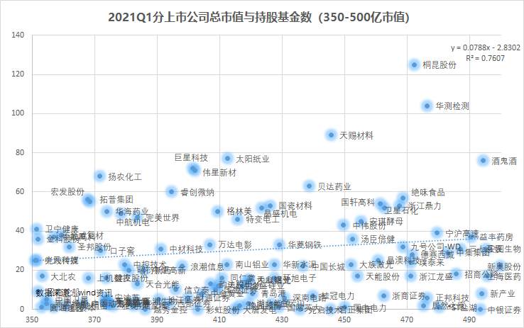 来抄万亿公募的季度作业：高配了谁，抛弃了谁？