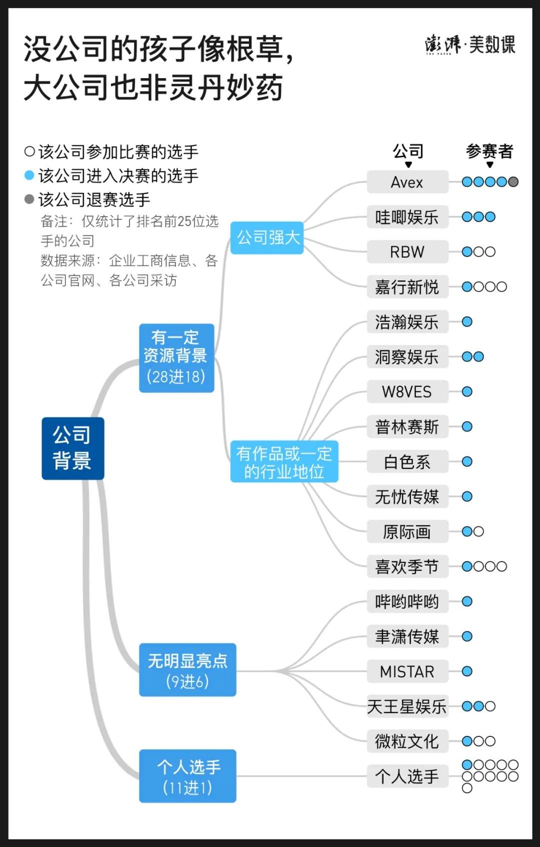 “为偶像打投倒牛奶”，就能换来出道吗？