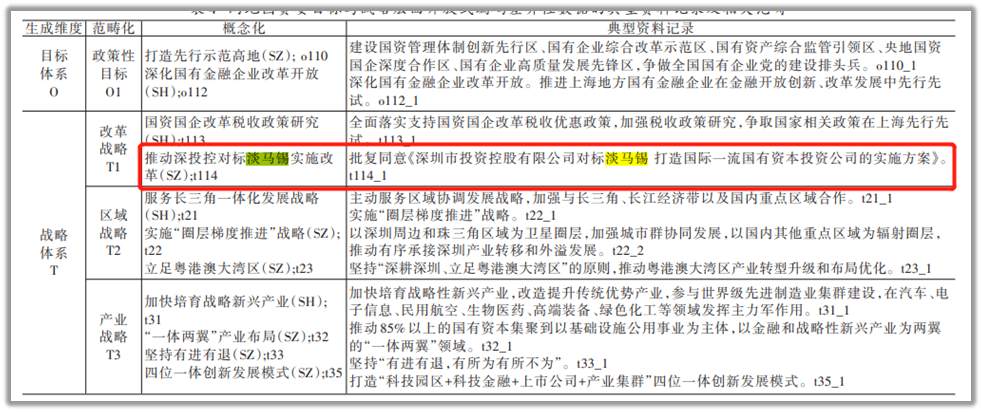 深圳国资委是怎样神奇的存在