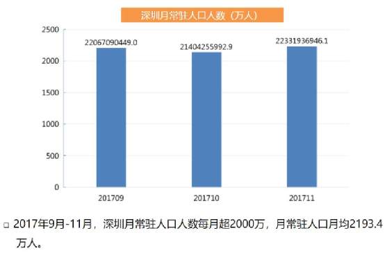 颠覆常识！五张图解密深圳房价暴涨的真实原因
