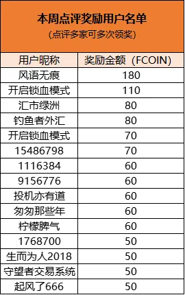 每周热评：做黄金，选易汇？