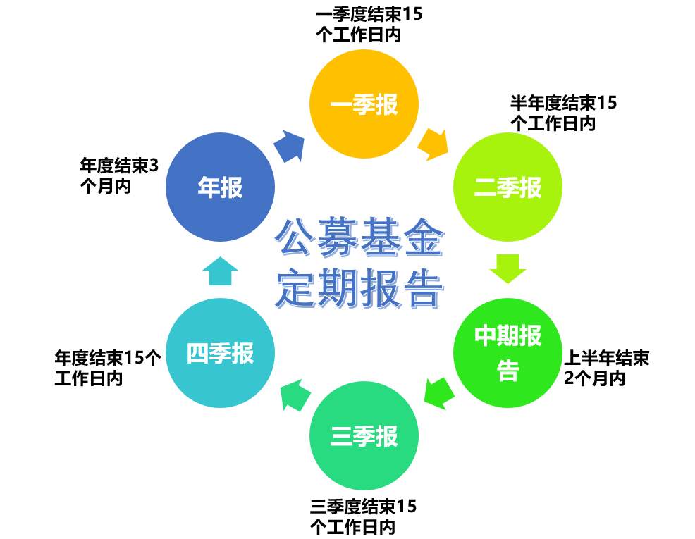 来抄万亿公募的季度作业：高配了谁，抛弃了谁？
