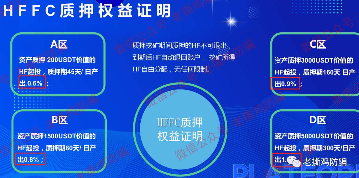 英国HF公链数字应用平台？国人搞的牛头不对马嘴的盘子而已！！