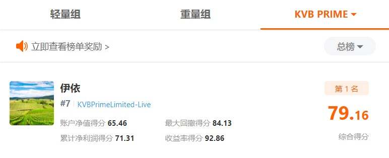 来自黄金的伤害，KVB PRIME 参赛选手最爱的品种却伤得他们最深