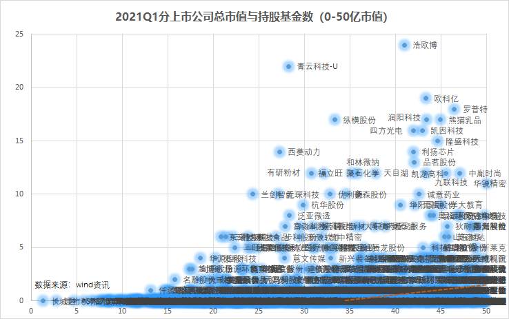 来抄万亿公募的季度作业：高配了谁，抛弃了谁？