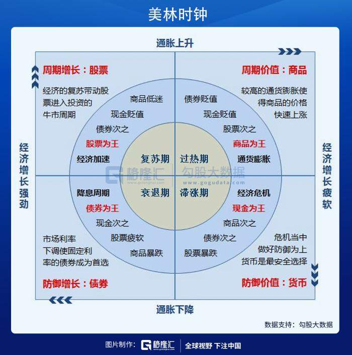 大宗商品这么涨，股市受得了吗？ 