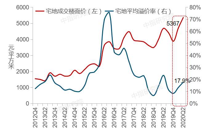 500万15-49岁育龄妇女去哪儿了？