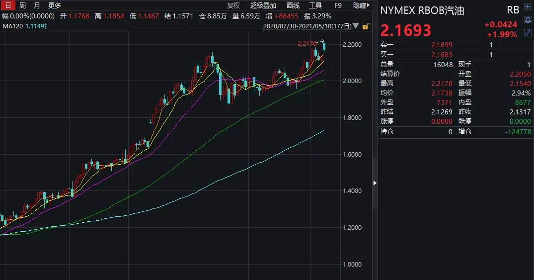 美国宣布进入国家紧急状态！汽油期货飙至3年新高，发生了什么？