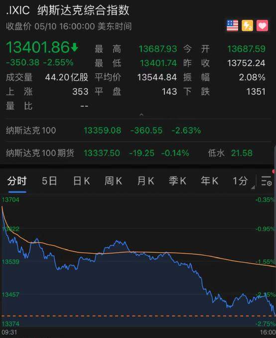 黑客攻击燃气运营商，FAAMG五巨头狂泻17000亿，拜登出手！