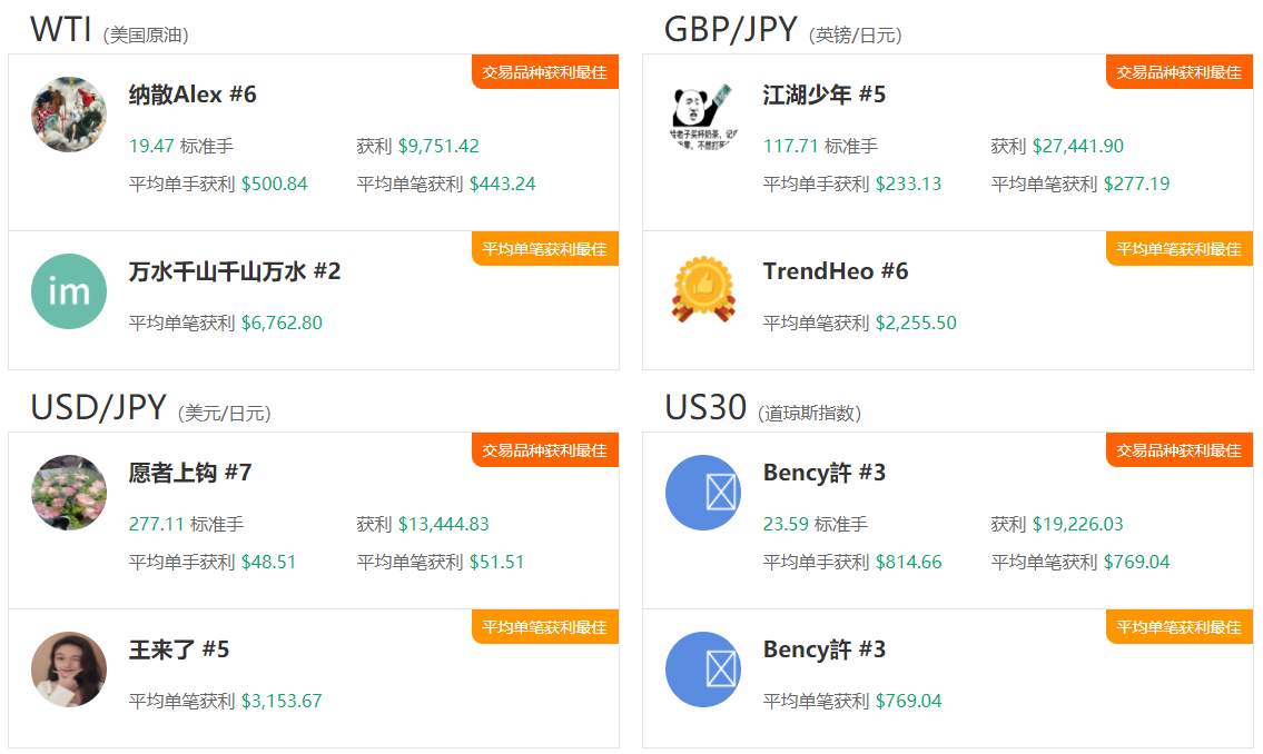 4月社区交易报告：交易热情降温？不存在的