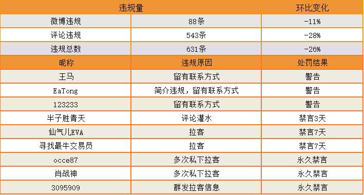 站务简报：母亲节：记得给妈妈问个好