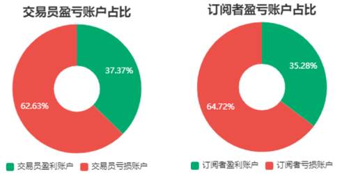 4月社区交易报告：交易热情降温？不存在的