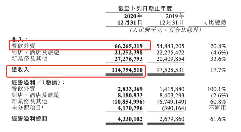 美团强制“二选一”，数十亿罚款恐难逃
