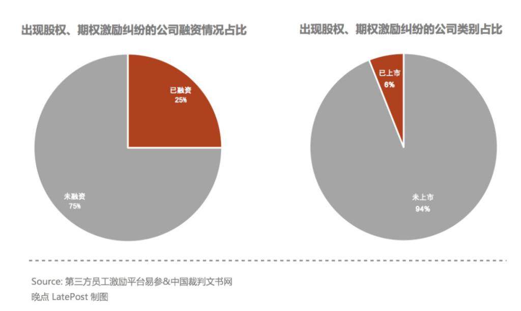 下跌时代的期权赌博：无人获胜