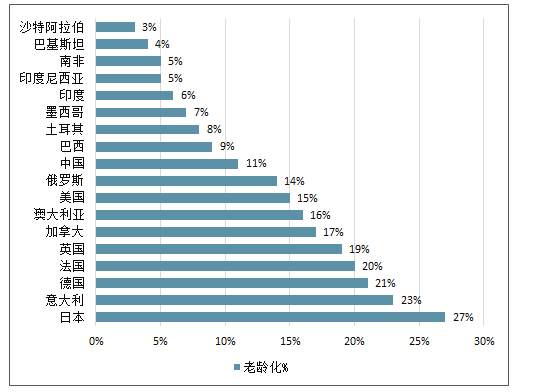 500万15-49岁育龄妇女去哪儿了？