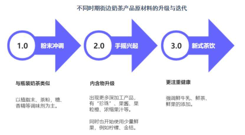 奶茶店内卷，喜茶们也是打工人