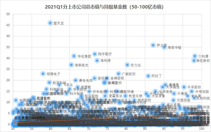 来抄万亿公募的季度作业：高配了谁，抛弃了谁？