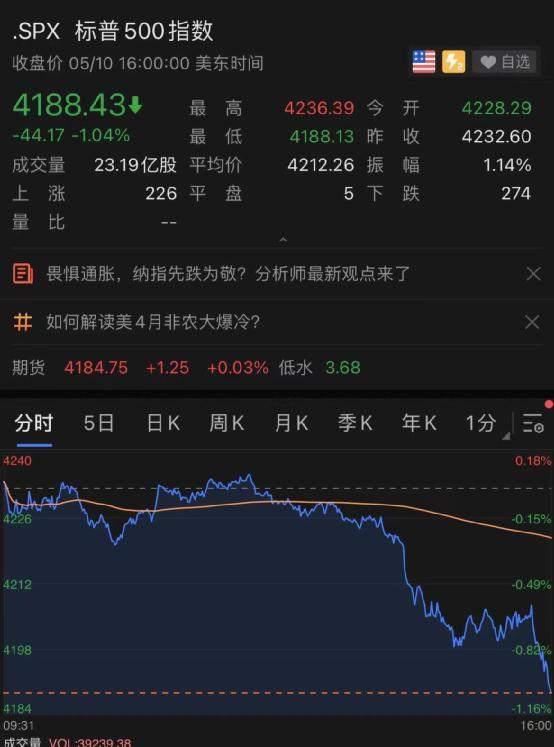 黑客攻击燃气运营商，FAAMG五巨头狂泻17000亿，拜登出手！