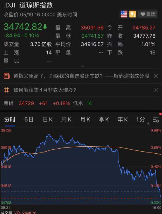 黑客攻击燃气运营商，FAAMG五巨头狂泻17000亿，拜登出手！