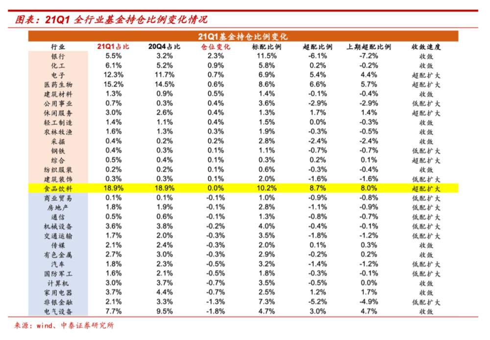 食品饮料类公司的投资价值还大吗？