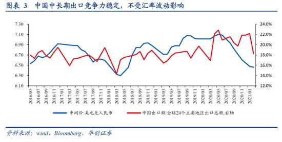 从汇率的四个事实理解央行官方表态