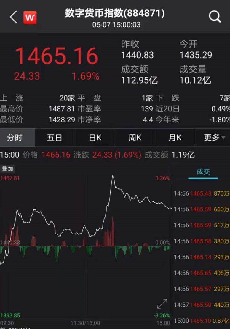 数字人民币接入支付宝!已有相关概念股暴涨730%