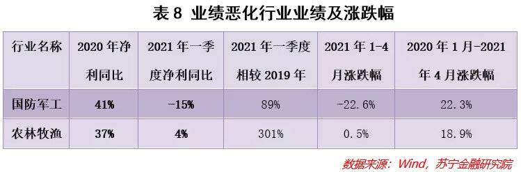 看完A股一季报，我们找到了这些值得投资的行业