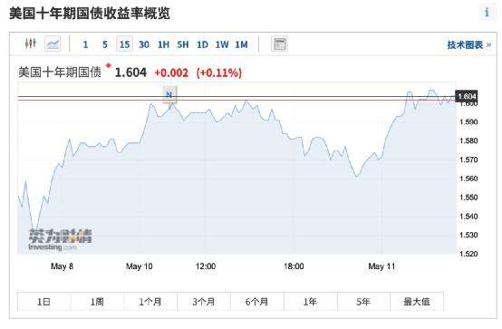 黑客攻击燃气运营商，FAAMG五巨头狂泻17000亿，拜登出手！