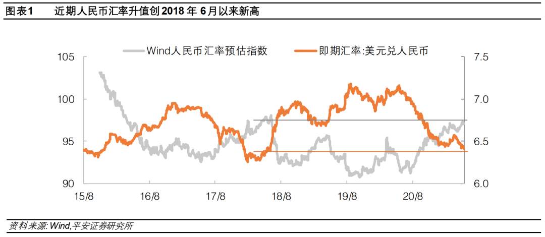 人民币升值能对抗“输入性通胀”么？