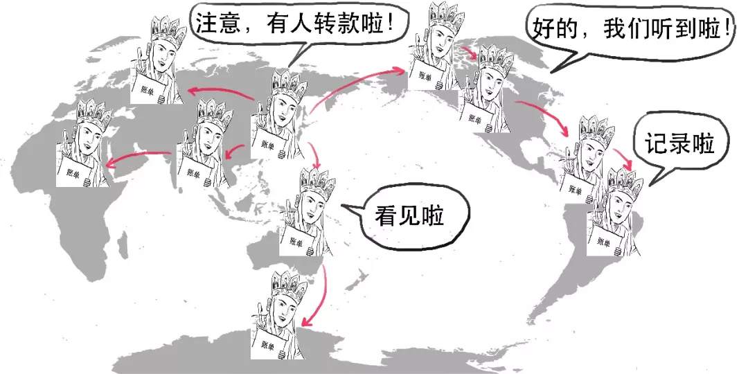 币圈为啥惨遭大屠杀，你真的搞懂比特币了吗？