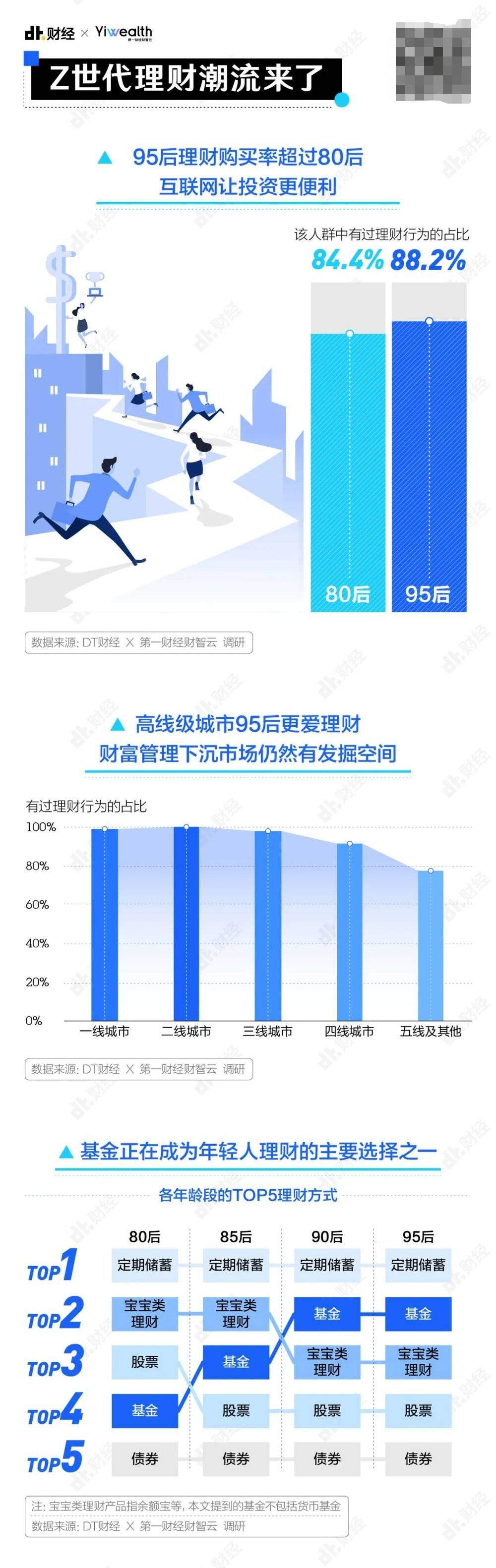95后的理财姿势，真野