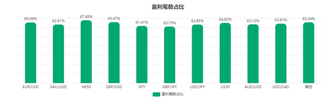 4月社区交易报告：交易热情降温？不存在的