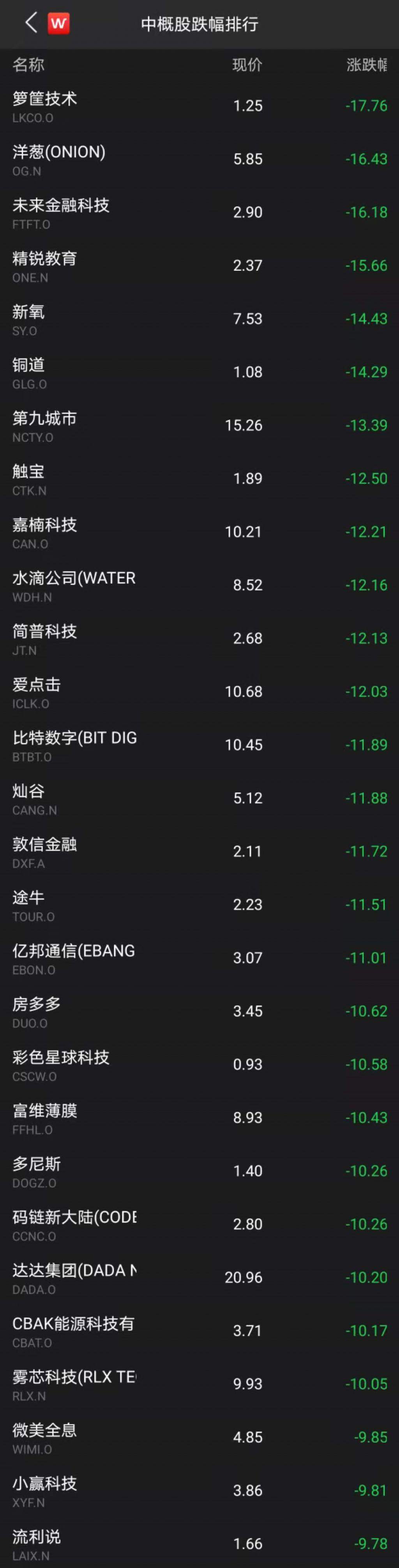 黑客攻击燃气运营商，FAAMG五巨头狂泻17000亿，拜登出手！