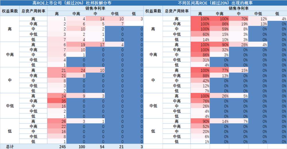 如何找到A股最肥的鱼？
