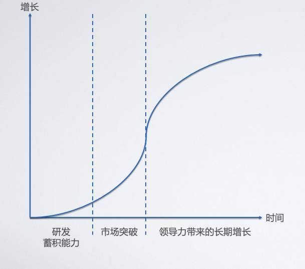 IPO是终点，还是起点?