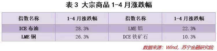 看完A股一季报，我们找到了这些值得投资的行业