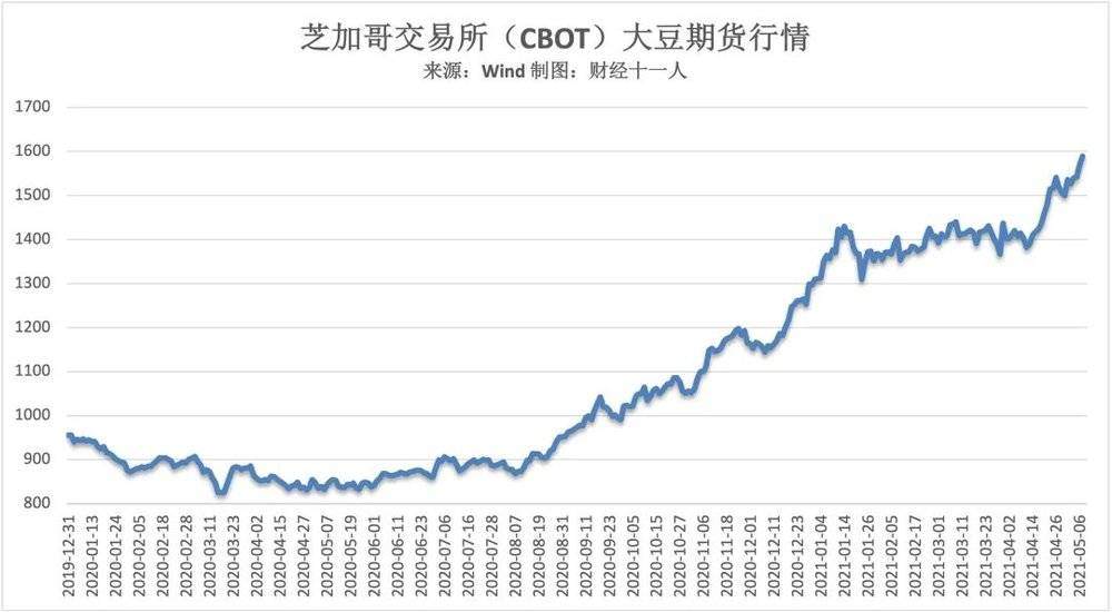 铁矿石领涨大宗商品，对下游市场有何影响？
