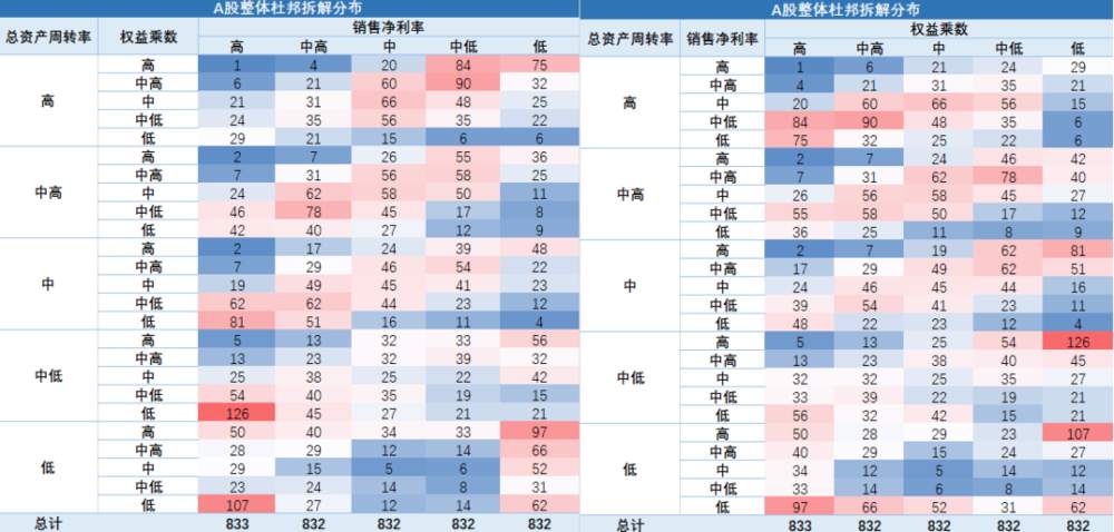 如何找到A股最肥的鱼？