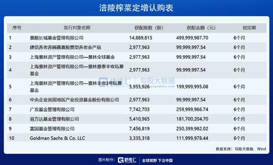 大佬们哄抢“榨菜茅”，何时值得买？