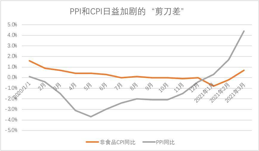 “蚂蚁们”会在审慎监管中触底么？