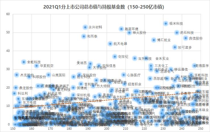 来抄万亿公募的季度作业：高配了谁，抛弃了谁？