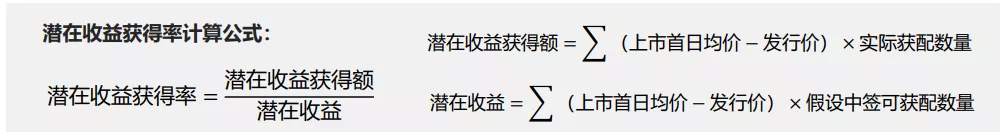 为什么要买“打新基金”？