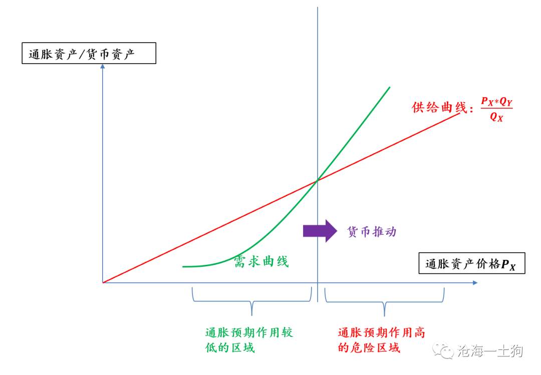 飙升的通胀和尴尬的美联储