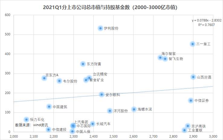来抄万亿公募的季度作业：高配了谁，抛弃了谁？
